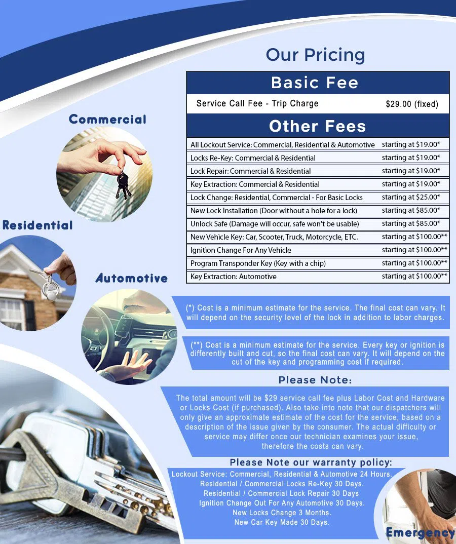 Safe Key Store Scituate, MA 781-327-0793